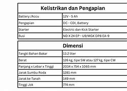 Perbedaan Megapro Primus Dan Tiger Revo Apakah Sama