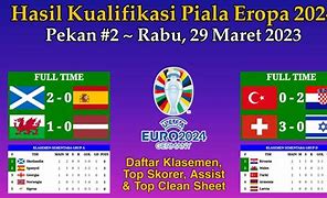 Piala Eropa 2024 Hari Ini